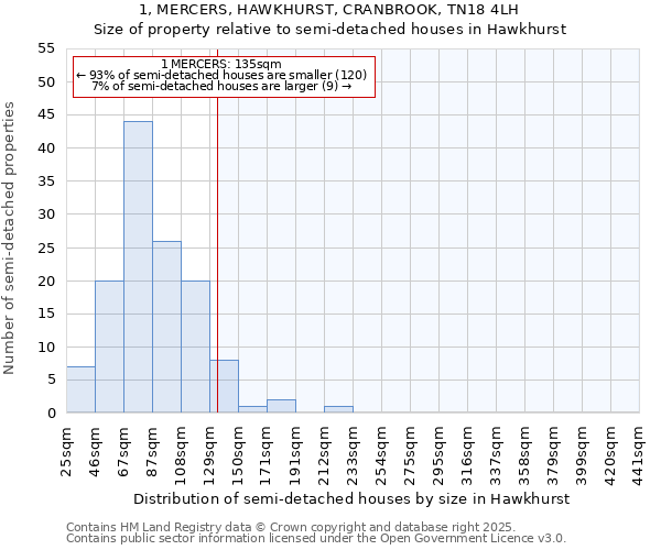 1, MERCERS, HAWKHURST, CRANBROOK, TN18 4LH: Size of property relative to detached houses in Hawkhurst