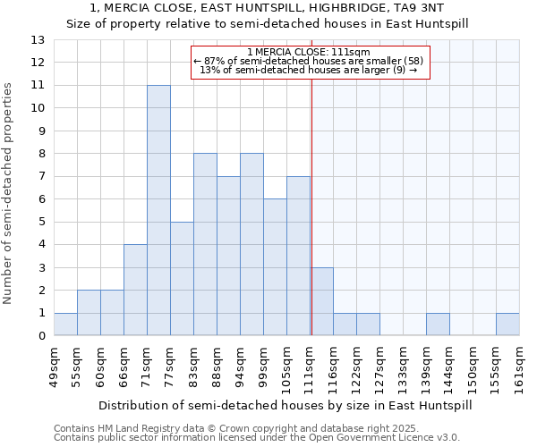 1, MERCIA CLOSE, EAST HUNTSPILL, HIGHBRIDGE, TA9 3NT: Size of property relative to detached houses in East Huntspill