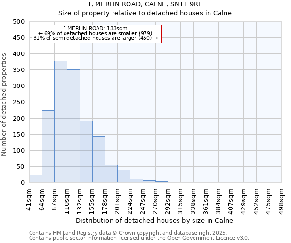 1, MERLIN ROAD, CALNE, SN11 9RF: Size of property relative to detached houses in Calne