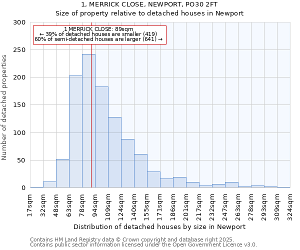 1, MERRICK CLOSE, NEWPORT, PO30 2FT: Size of property relative to detached houses in Newport