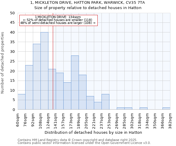 1, MICKLETON DRIVE, HATTON PARK, WARWICK, CV35 7TA: Size of property relative to detached houses in Hatton