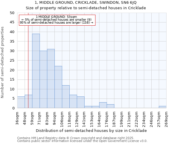 1, MIDDLE GROUND, CRICKLADE, SWINDON, SN6 6JQ: Size of property relative to detached houses in Cricklade