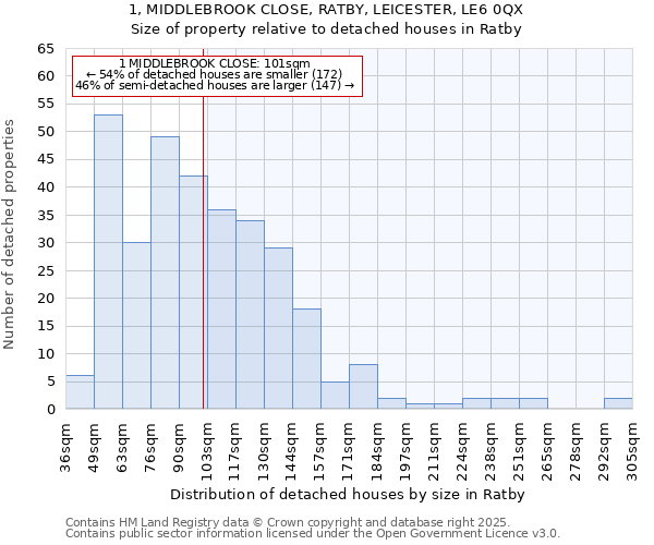 1, MIDDLEBROOK CLOSE, RATBY, LEICESTER, LE6 0QX: Size of property relative to detached houses in Ratby