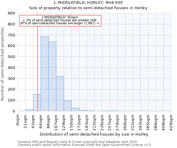 1, MIDDLEFIELD, HORLEY, RH6 9XP: Size of property relative to detached houses in Horley