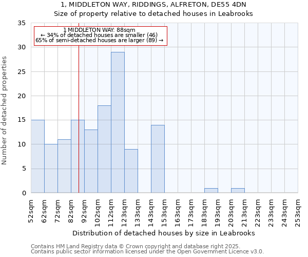 1, MIDDLETON WAY, RIDDINGS, ALFRETON, DE55 4DN: Size of property relative to detached houses in Leabrooks