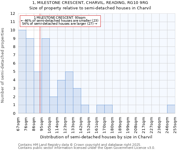 1, MILESTONE CRESCENT, CHARVIL, READING, RG10 9RG: Size of property relative to detached houses in Charvil