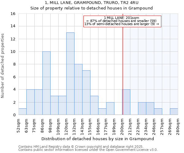 1, MILL LANE, GRAMPOUND, TRURO, TR2 4RU: Size of property relative to detached houses in Grampound