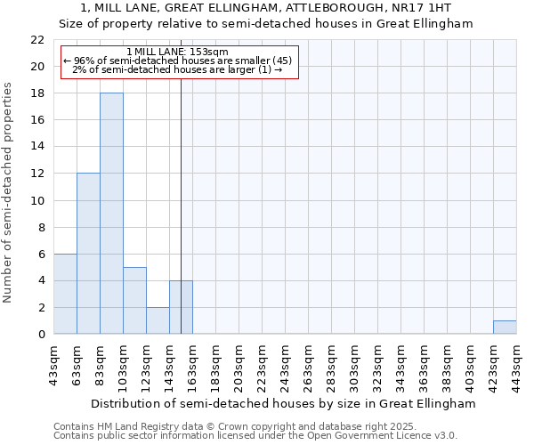 1, MILL LANE, GREAT ELLINGHAM, ATTLEBOROUGH, NR17 1HT: Size of property relative to detached houses in Great Ellingham