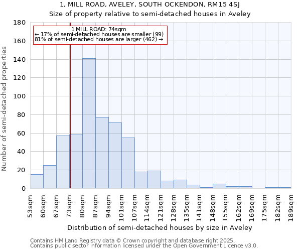 1, MILL ROAD, AVELEY, SOUTH OCKENDON, RM15 4SJ: Size of property relative to detached houses in Aveley