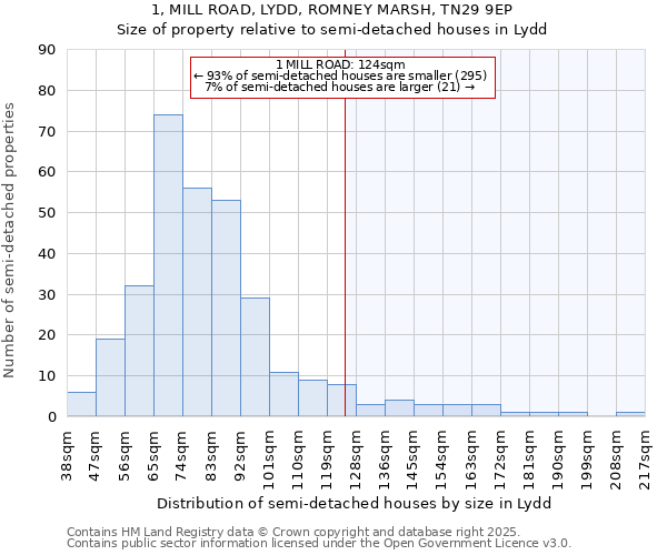 1, MILL ROAD, LYDD, ROMNEY MARSH, TN29 9EP: Size of property relative to detached houses in Lydd