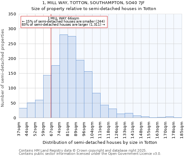 1, MILL WAY, TOTTON, SOUTHAMPTON, SO40 7JF: Size of property relative to detached houses in Totton