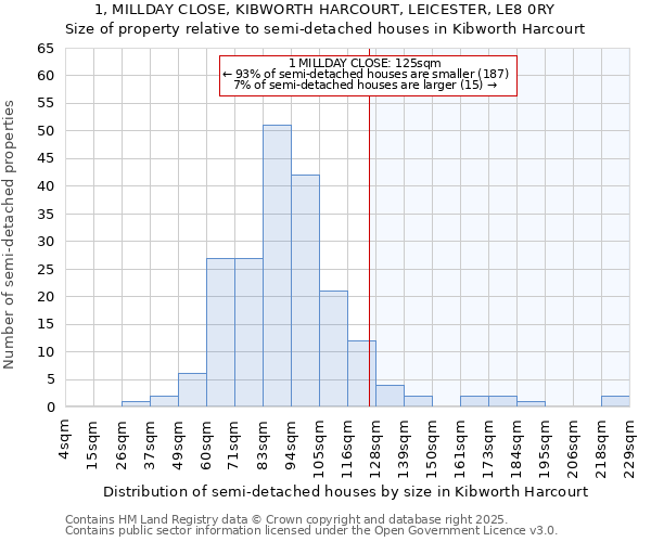 1, MILLDAY CLOSE, KIBWORTH HARCOURT, LEICESTER, LE8 0RY: Size of property relative to detached houses in Kibworth Harcourt