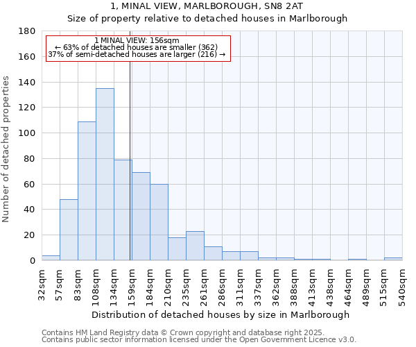 1, MINAL VIEW, MARLBOROUGH, SN8 2AT: Size of property relative to detached houses in Marlborough