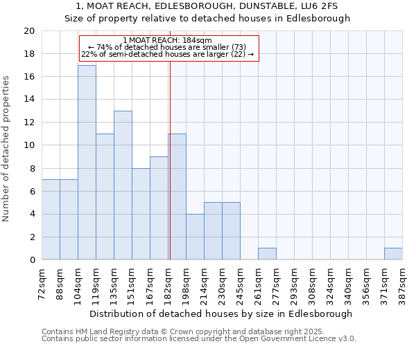 1, MOAT REACH, EDLESBOROUGH, DUNSTABLE, LU6 2FS: Size of property relative to detached houses in Edlesborough