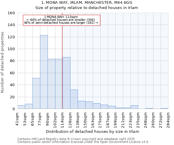 1, MONA WAY, IRLAM, MANCHESTER, M44 6GG: Size of property relative to detached houses in Irlam