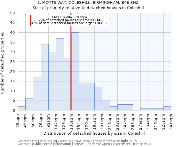 1, MOTTS WAY, COLESHILL, BIRMINGHAM, B46 3NZ: Size of property relative to detached houses in Coleshill