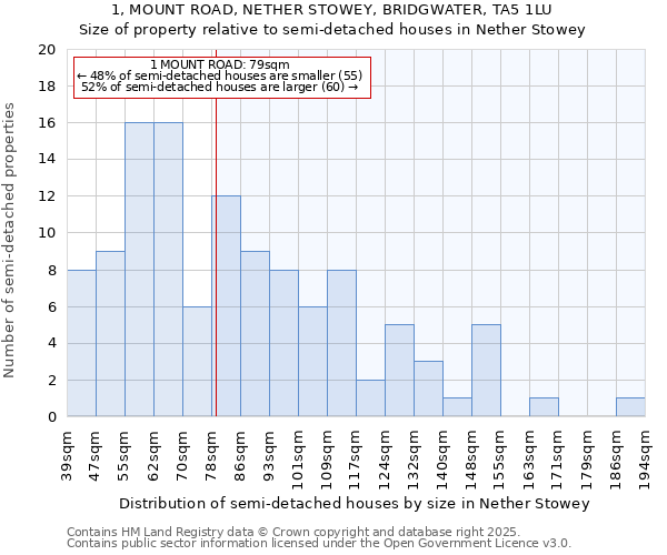 1, MOUNT ROAD, NETHER STOWEY, BRIDGWATER, TA5 1LU: Size of property relative to detached houses in Nether Stowey