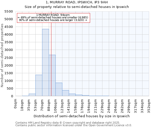 1, MURRAY ROAD, IPSWICH, IP3 9AH: Size of property relative to detached houses in Ipswich