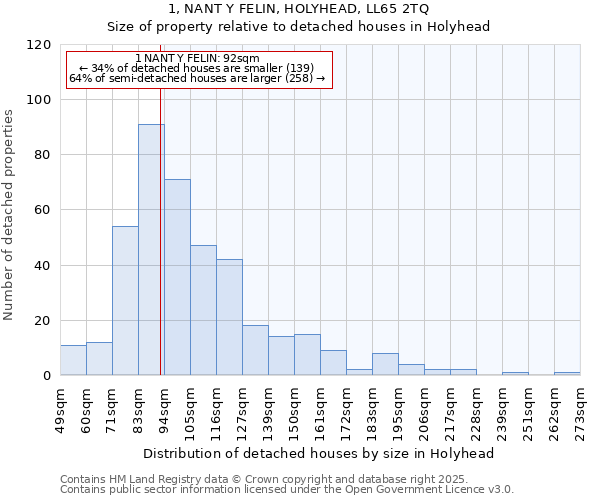 1, NANT Y FELIN, HOLYHEAD, LL65 2TQ: Size of property relative to detached houses in Holyhead