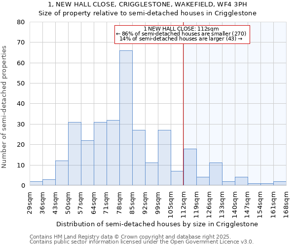 1, NEW HALL CLOSE, CRIGGLESTONE, WAKEFIELD, WF4 3PH: Size of property relative to detached houses in Crigglestone