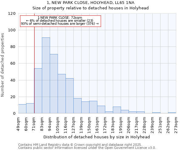 1, NEW PARK CLOSE, HOLYHEAD, LL65 1NA: Size of property relative to detached houses in Holyhead