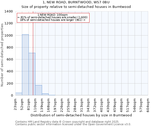 1, NEW ROAD, BURNTWOOD, WS7 0BU: Size of property relative to detached houses in Burntwood