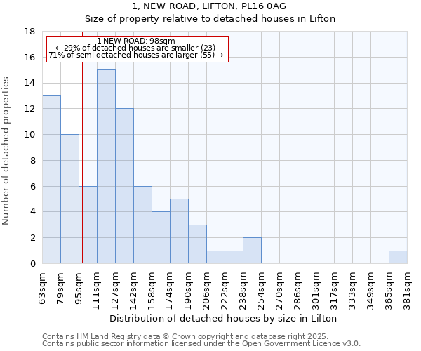 1, NEW ROAD, LIFTON, PL16 0AG: Size of property relative to detached houses in Lifton