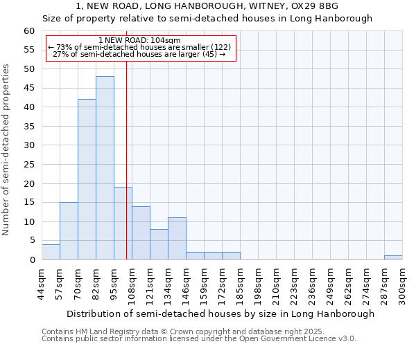 1, NEW ROAD, LONG HANBOROUGH, WITNEY, OX29 8BG: Size of property relative to detached houses in Long Hanborough