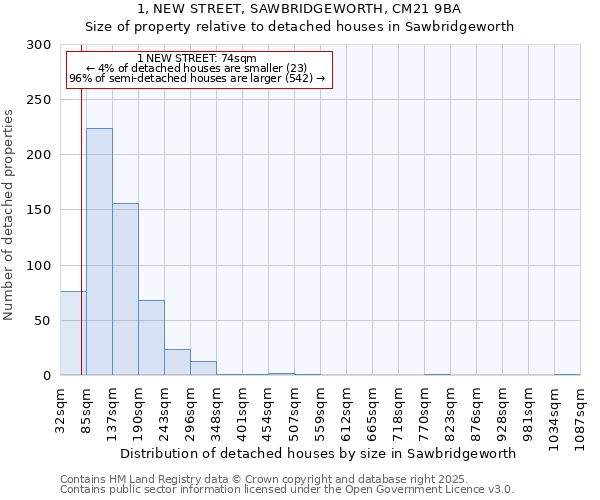 1, NEW STREET, SAWBRIDGEWORTH, CM21 9BA: Size of property relative to detached houses in Sawbridgeworth