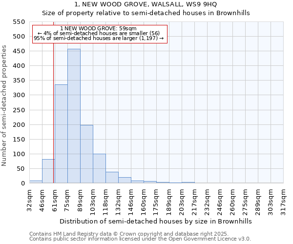 1, NEW WOOD GROVE, WALSALL, WS9 9HQ: Size of property relative to detached houses in Brownhills