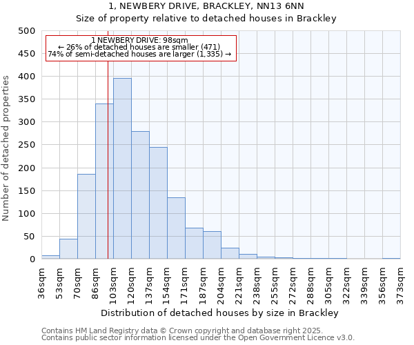 1, NEWBERY DRIVE, BRACKLEY, NN13 6NN: Size of property relative to detached houses in Brackley