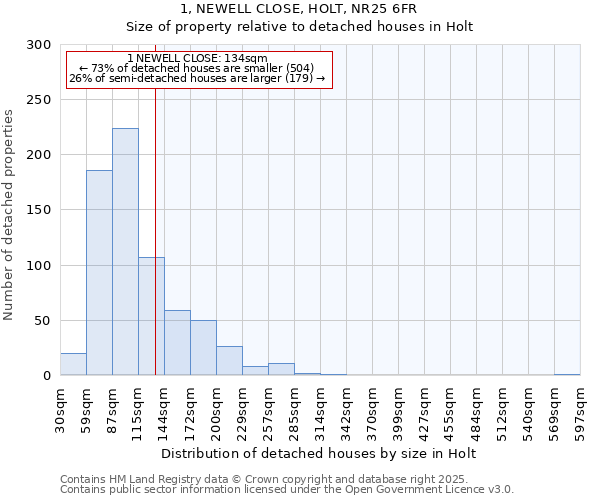 1, NEWELL CLOSE, HOLT, NR25 6FR: Size of property relative to detached houses in Holt