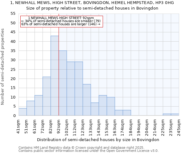 1, NEWHALL MEWS, HIGH STREET, BOVINGDON, HEMEL HEMPSTEAD, HP3 0HG: Size of property relative to detached houses in Bovingdon