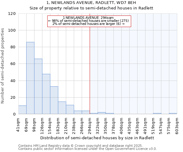 1, NEWLANDS AVENUE, RADLETT, WD7 8EH: Size of property relative to detached houses in Radlett