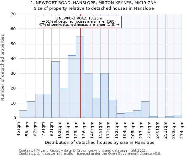 1, NEWPORT ROAD, HANSLOPE, MILTON KEYNES, MK19 7NA: Size of property relative to detached houses in Hanslope