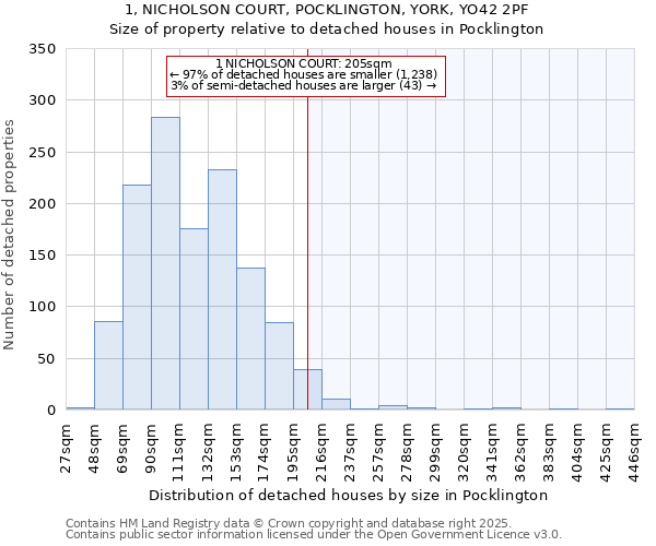 1, NICHOLSON COURT, POCKLINGTON, YORK, YO42 2PF: Size of property relative to detached houses in Pocklington