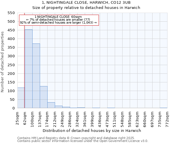 1, NIGHTINGALE CLOSE, HARWICH, CO12 3UB: Size of property relative to detached houses in Harwich