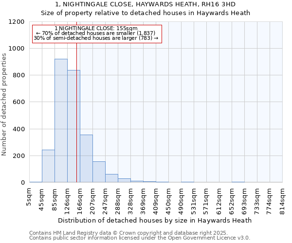 1, NIGHTINGALE CLOSE, HAYWARDS HEATH, RH16 3HD: Size of property relative to detached houses in Haywards Heath