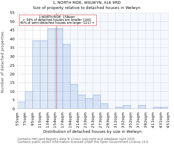 1, NORTH RIDE, WELWYN, AL6 9RD: Size of property relative to detached houses in Welwyn