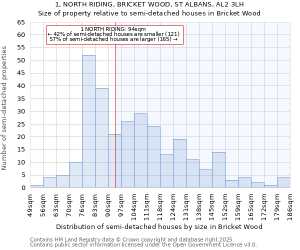 1, NORTH RIDING, BRICKET WOOD, ST ALBANS, AL2 3LH: Size of property relative to detached houses in Bricket Wood