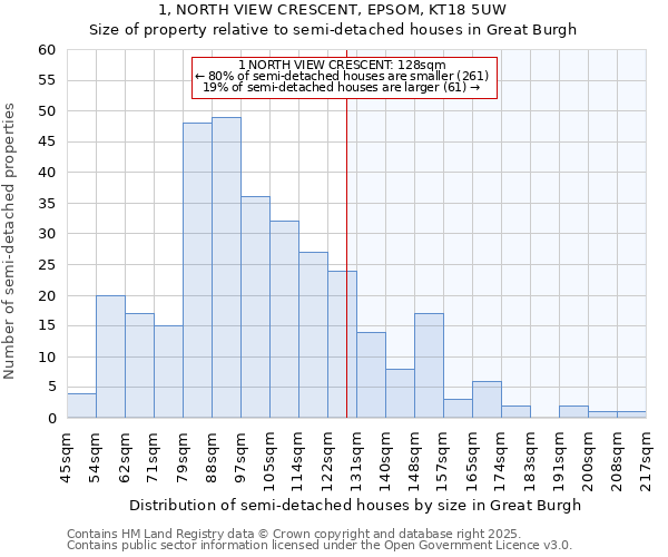 1, NORTH VIEW CRESCENT, EPSOM, KT18 5UW: Size of property relative to detached houses in Great Burgh