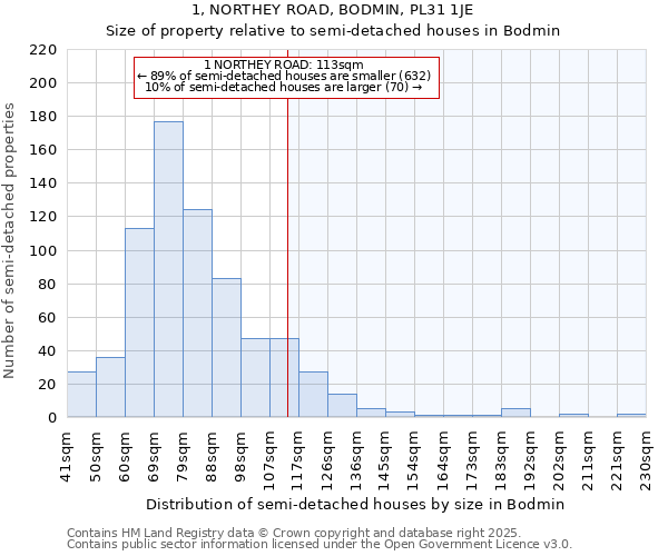 1, NORTHEY ROAD, BODMIN, PL31 1JE: Size of property relative to detached houses in Bodmin