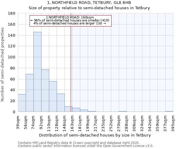 1, NORTHFIELD ROAD, TETBURY, GL8 8HB: Size of property relative to detached houses in Tetbury