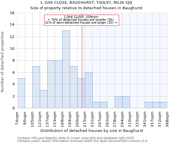 1, OAK CLOSE, BAUGHURST, TADLEY, RG26 5JQ: Size of property relative to detached houses in Baughurst