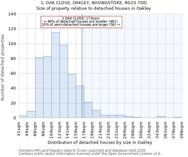 1, OAK CLOSE, OAKLEY, BASINGSTOKE, RG23 7DD: Size of property relative to detached houses in Oakley