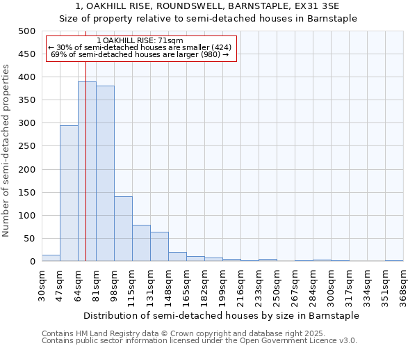 1, OAKHILL RISE, ROUNDSWELL, BARNSTAPLE, EX31 3SE: Size of property relative to detached houses in Barnstaple