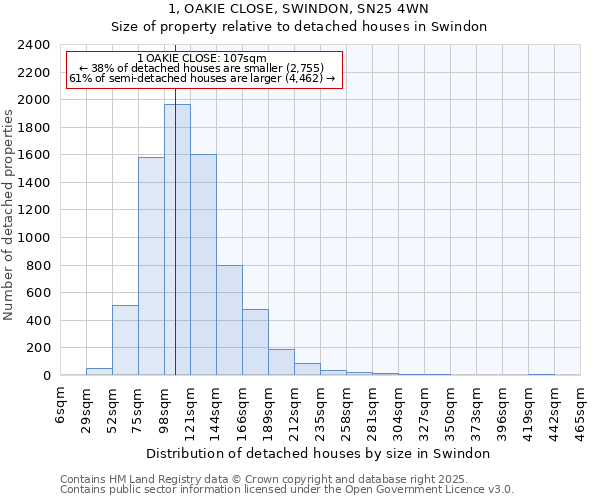 1, OAKIE CLOSE, SWINDON, SN25 4WN: Size of property relative to detached houses in Swindon