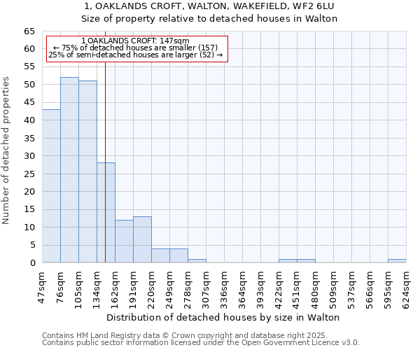 1, OAKLANDS CROFT, WALTON, WAKEFIELD, WF2 6LU: Size of property relative to detached houses in Walton