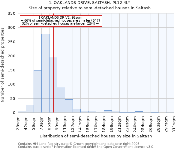 1, OAKLANDS DRIVE, SALTASH, PL12 4LY: Size of property relative to detached houses in Saltash