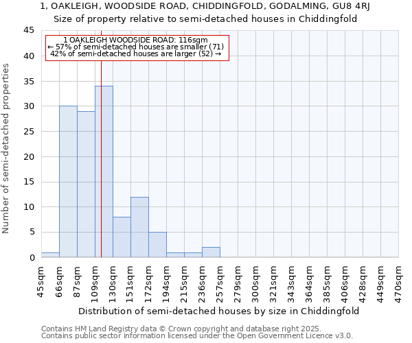 1, OAKLEIGH, WOODSIDE ROAD, CHIDDINGFOLD, GODALMING, GU8 4RJ: Size of property relative to detached houses in Chiddingfold